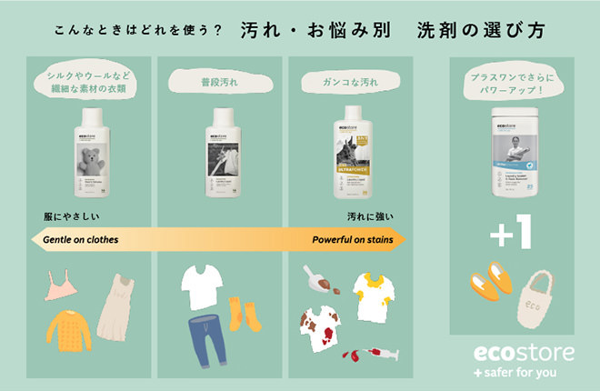 【ecostore】あなたにぴったりの洗剤チェック