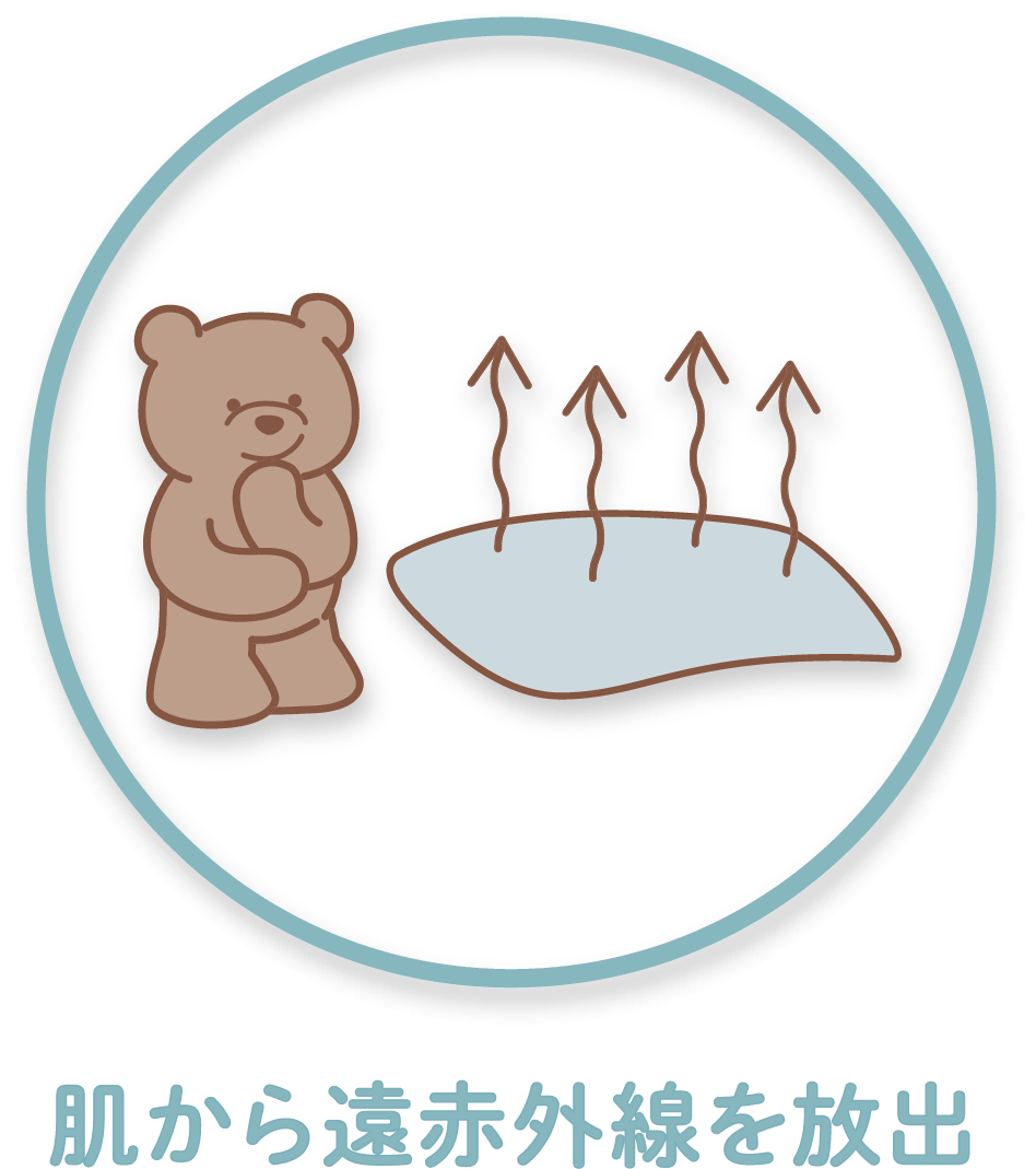 肌から遠赤外線を放出