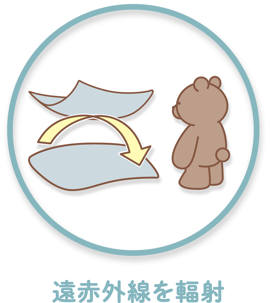 遠赤外線を輻射