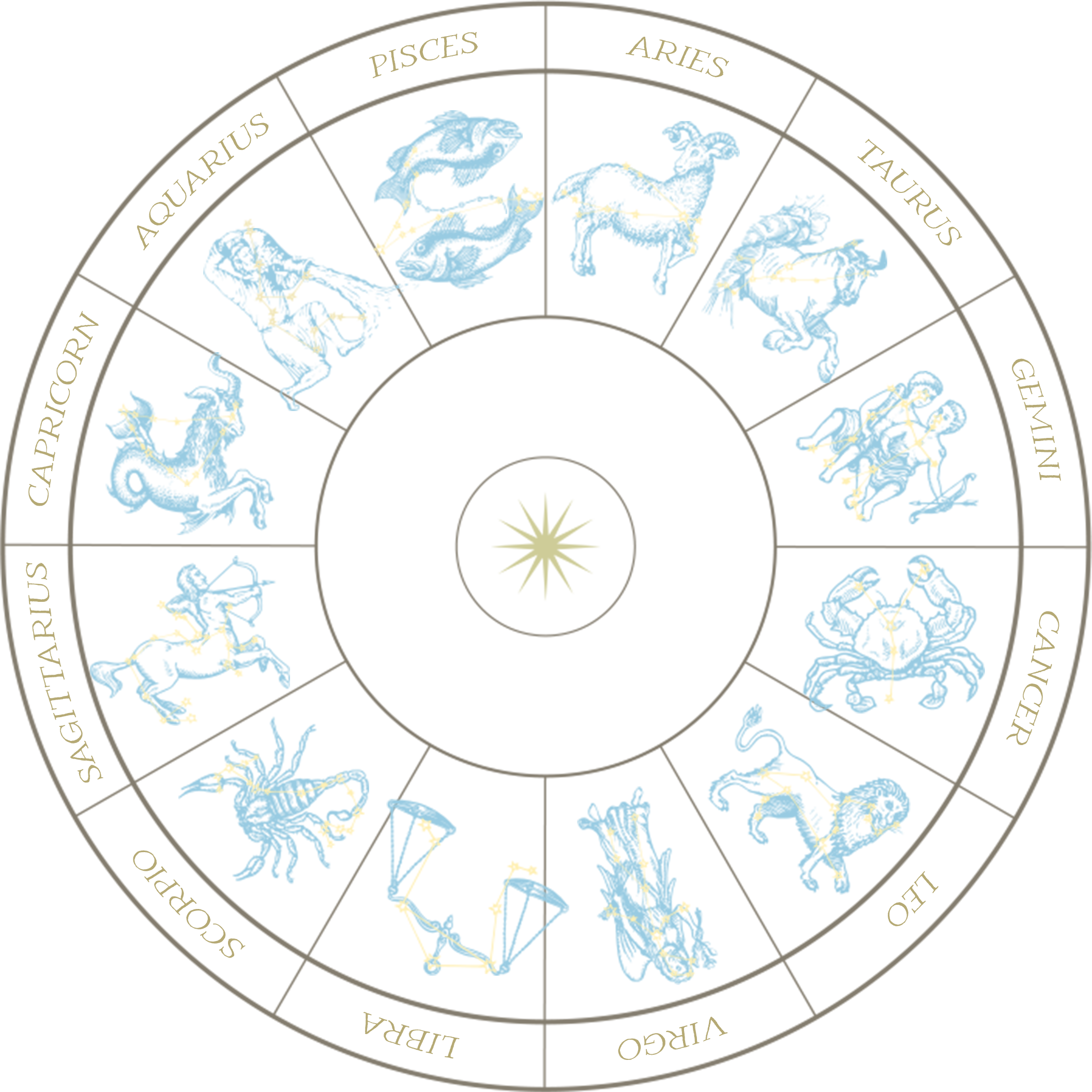 PISCES ARIES TAURUS GEMINI CANCER LEO VIRGO LIBRA SCORPIO SAGITTARIUS CAPRICORN AQUARIUS 